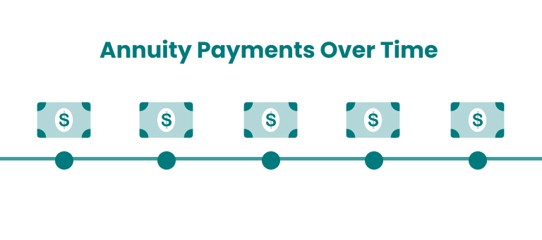 Annuity Payments Over Time