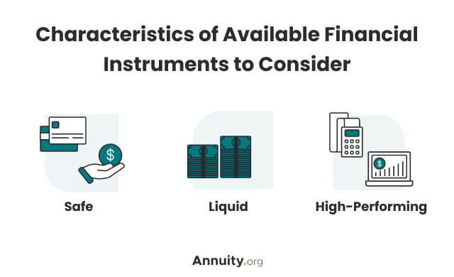 Characteristics of available financial instruments to consider