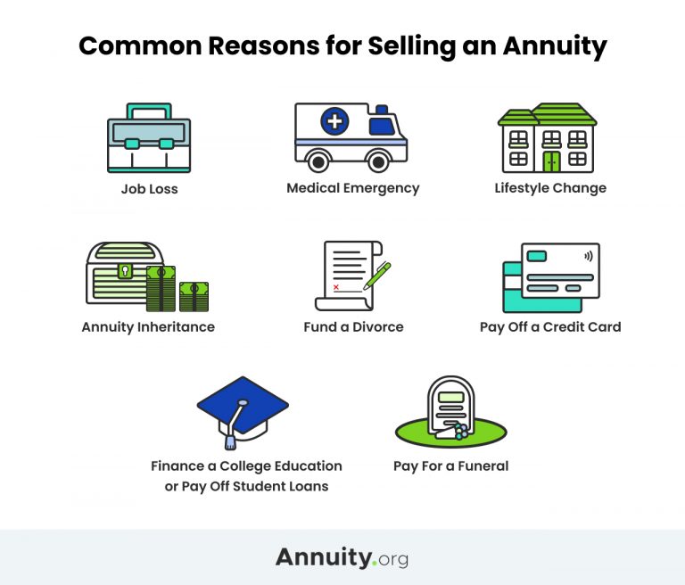 Common Reasons for Selling an Annuity