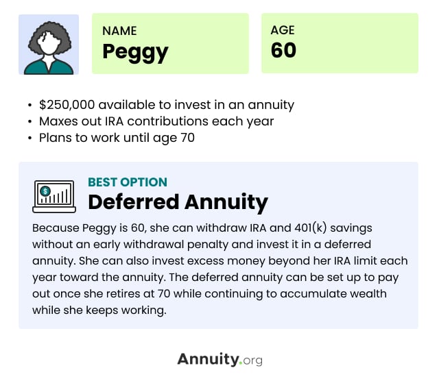 Deferred Annuity Case Study