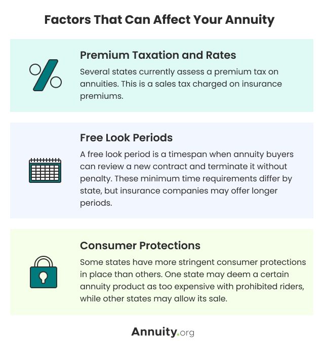 Factors that can affect your annuity