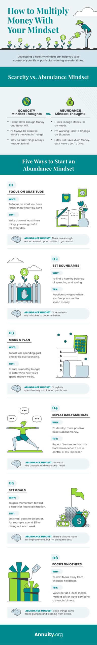 Infographic: How to Multiply Money With Your Mindset