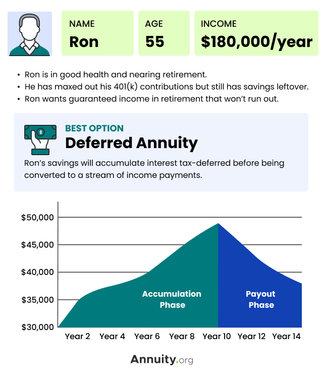 Case Study Example - Ron - Deferred Annuity