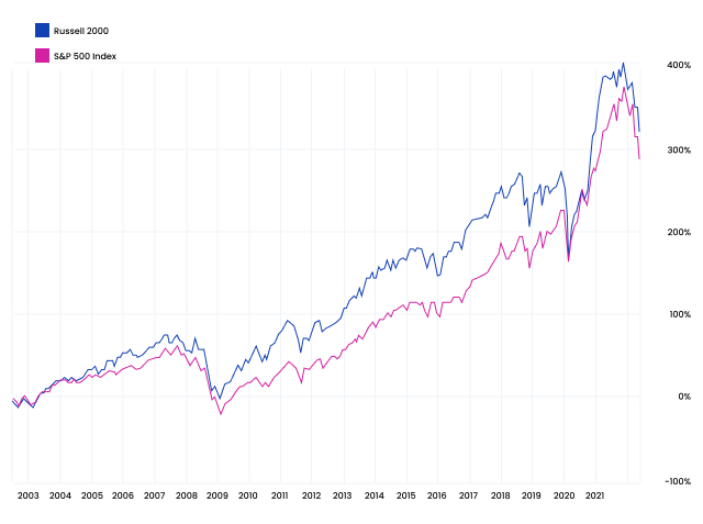 russell-2000_vs_s&p-500-index