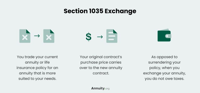 Section 1035 Exchange infographic