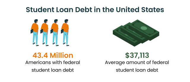 Student Loan Debt in the United States