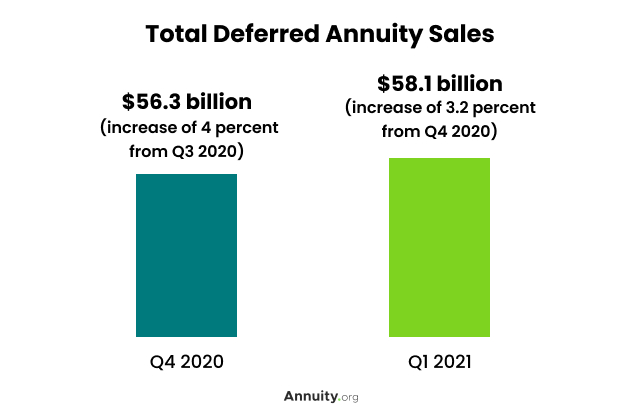 Total Deferred Annuity Sales