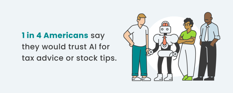 1 in 4 Americans say they would trust AI for tax advice or stock tips.