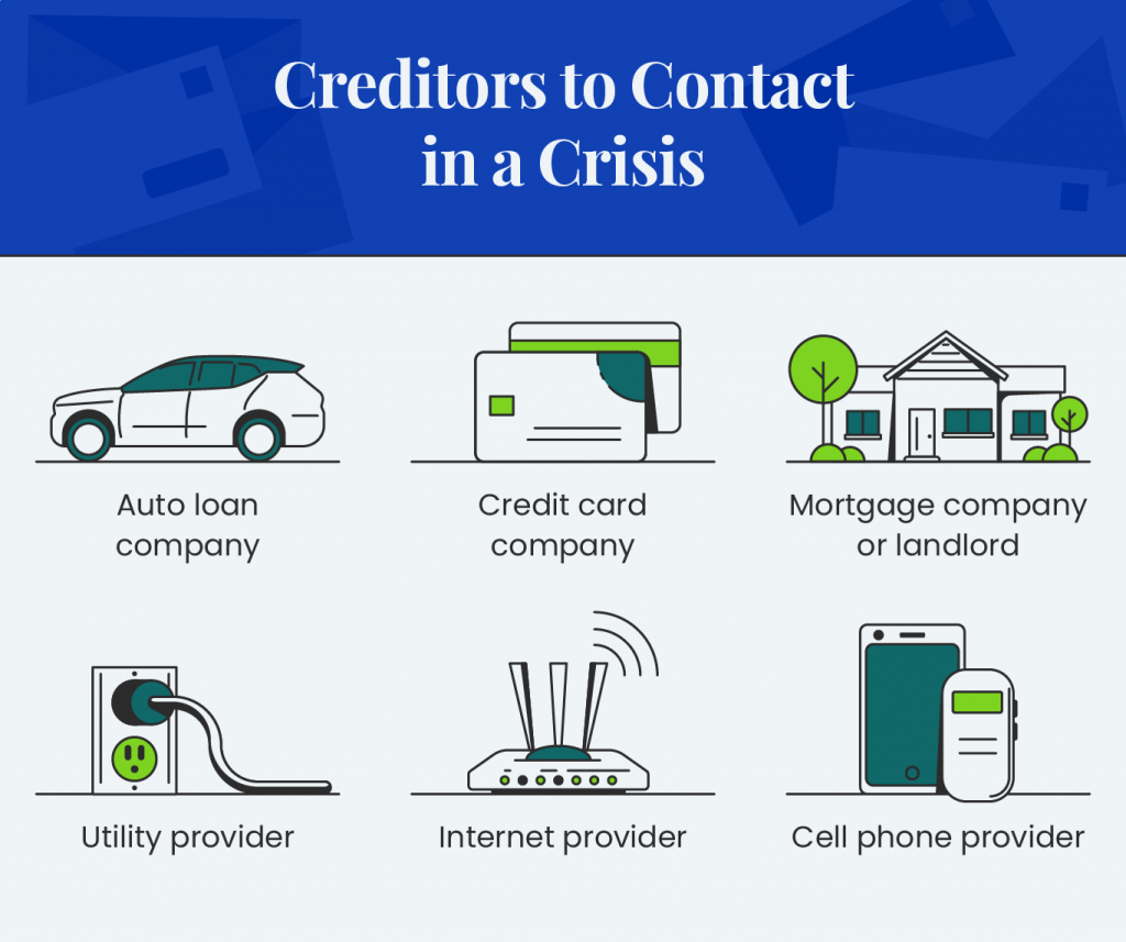 Creditors to Contact in Crisis graph