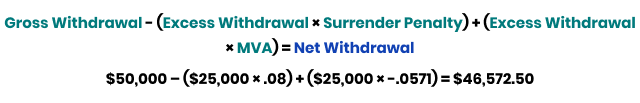 Net Withdrawal Calculation