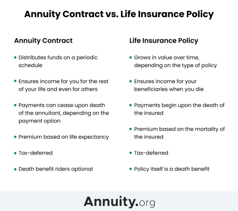Annuity vs. life insurance comparison