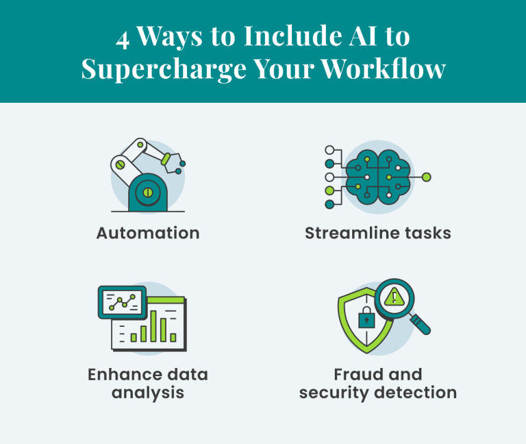4 ways to include AI to supercharge your workflow: automation, steamline tasks, enhance data analysis, fraud and security detection