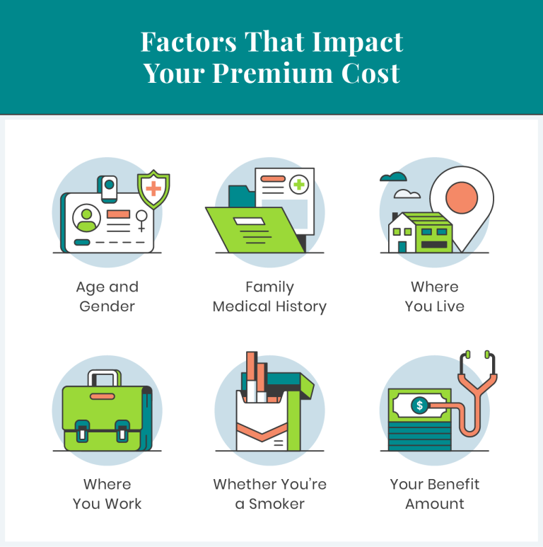 Cost Factors Infographic