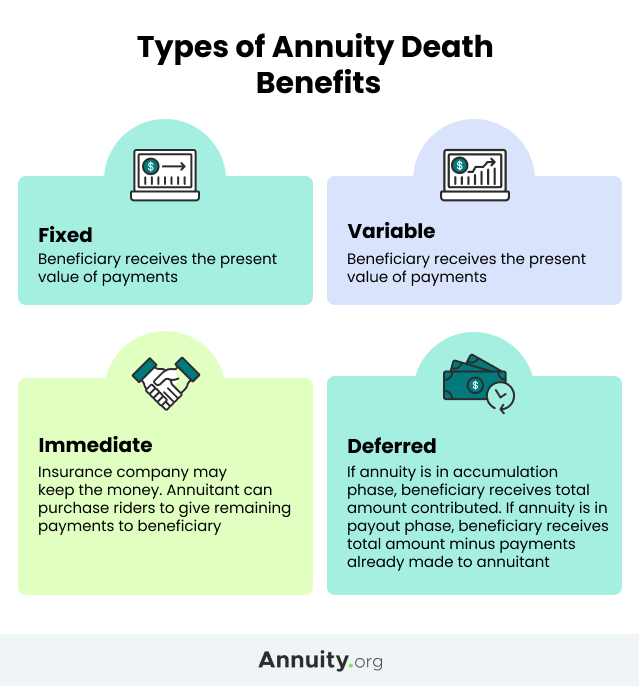 Types of annuity death benefits