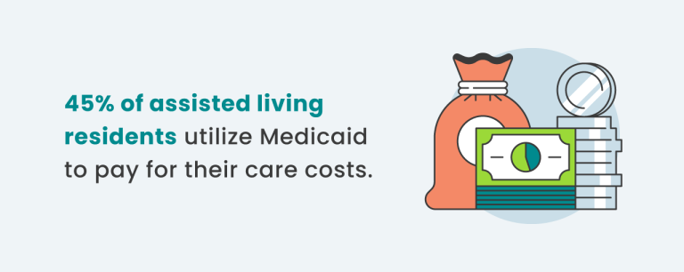 Infographic showing the statistic: 45 percent of assisted living residents utilize Medicaid to pay for their care costs