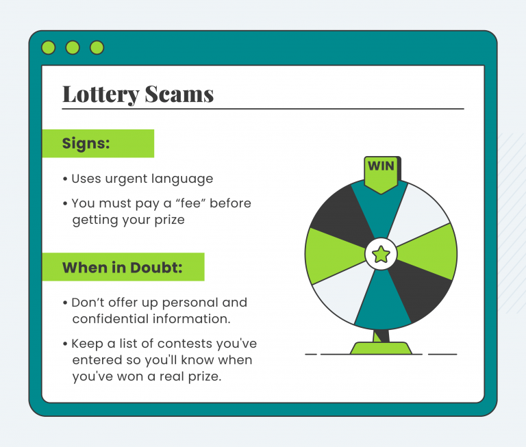 Graphic about lottery scams