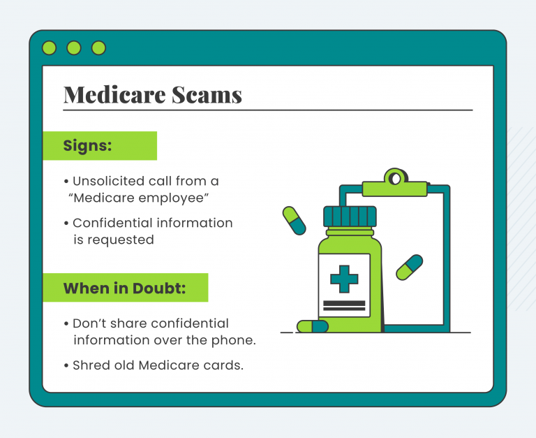 Graphic about medicare scams