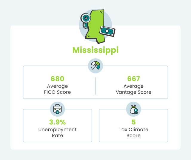 Mississippi financial health infographic
