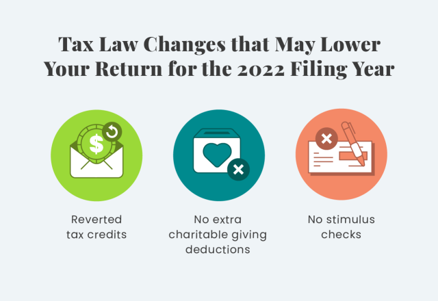 Summary of changes to the 2022 tax-filing year
