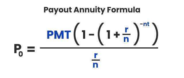 Payout Annuity Formula