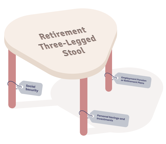 Retirement Three-Legged Stool