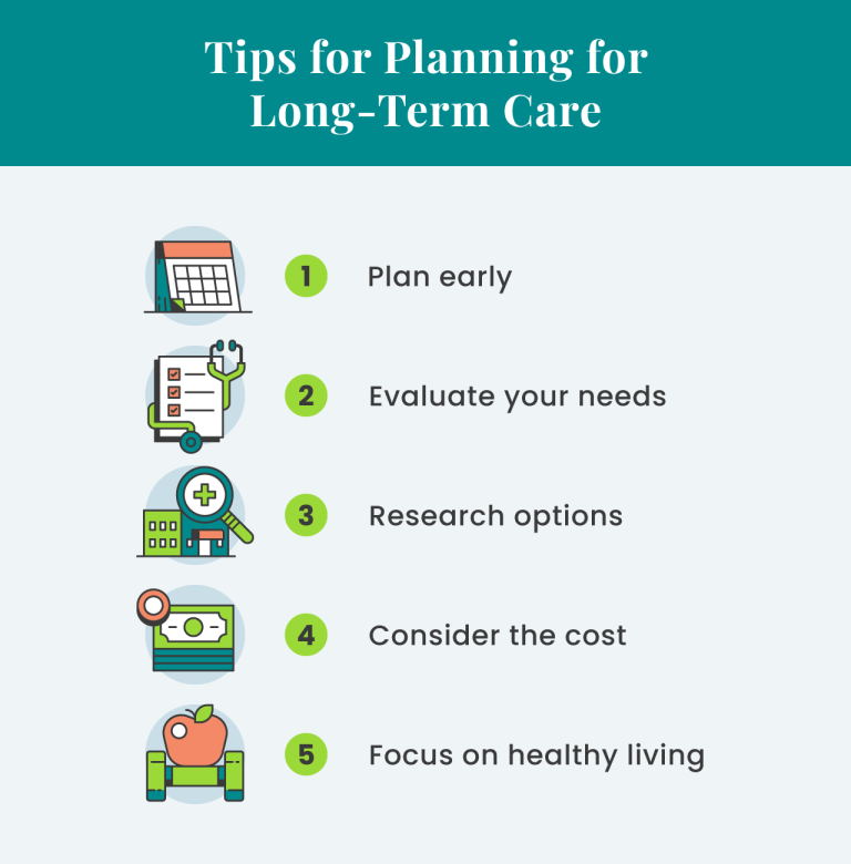 Infographic showing the 5 tips for planning long term care