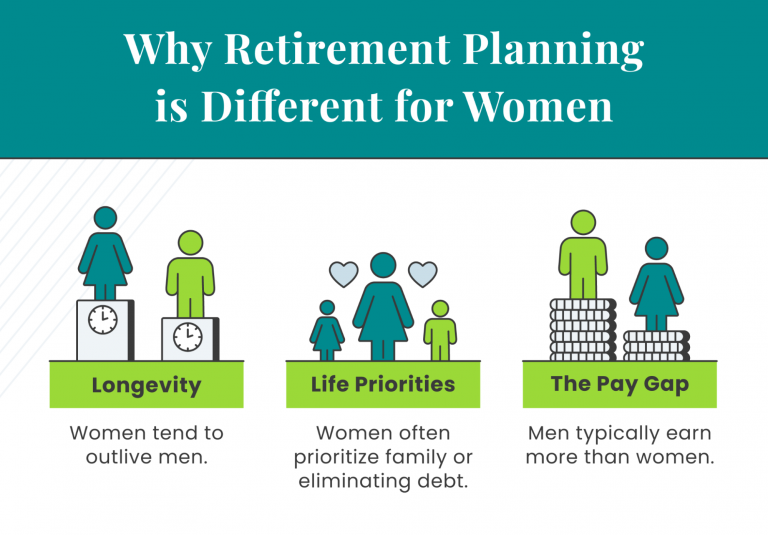 Why retirement planning is different for women